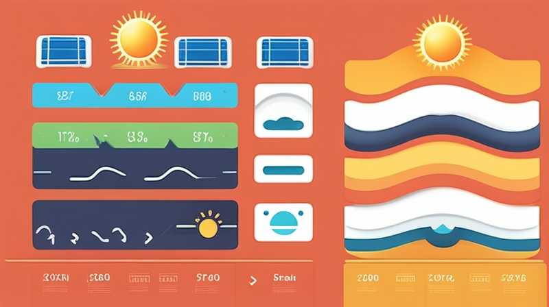 How to calculate the fullness of solar water filling