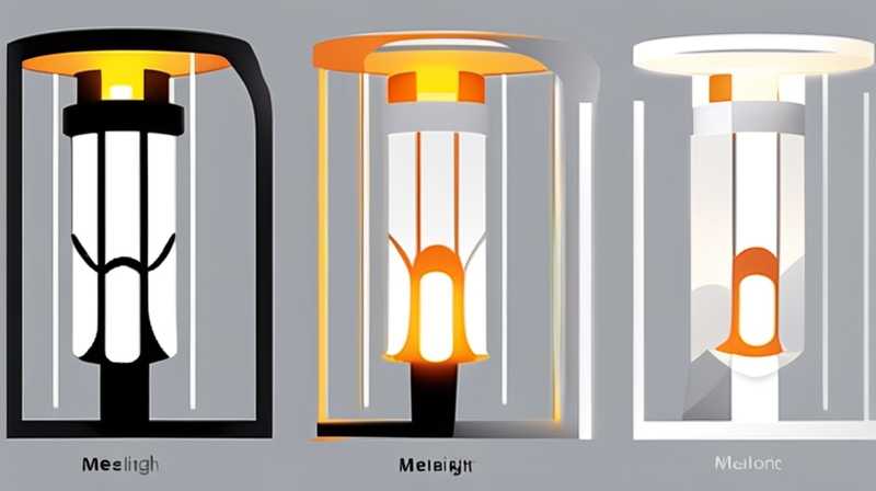 How much does MeiLing garden solar light cost?