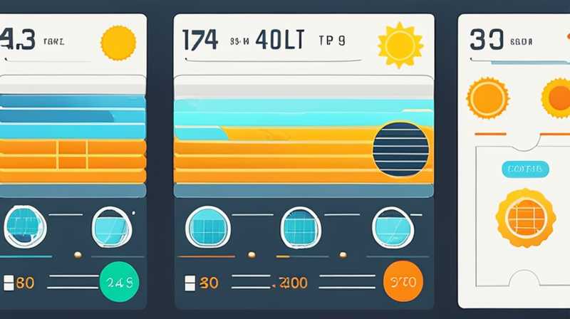 How many panels are needed for 3 kilowatts of solar energy?