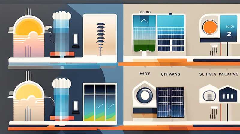 How many watts does solar heating require?