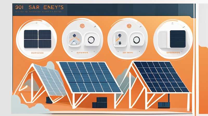 How many watts is 12000m2 of solar energy?