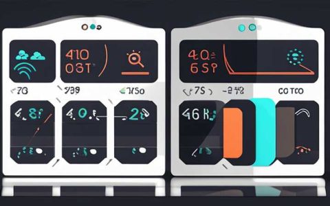 How much does it cost to wirelessly monitor solar panels using 4G?