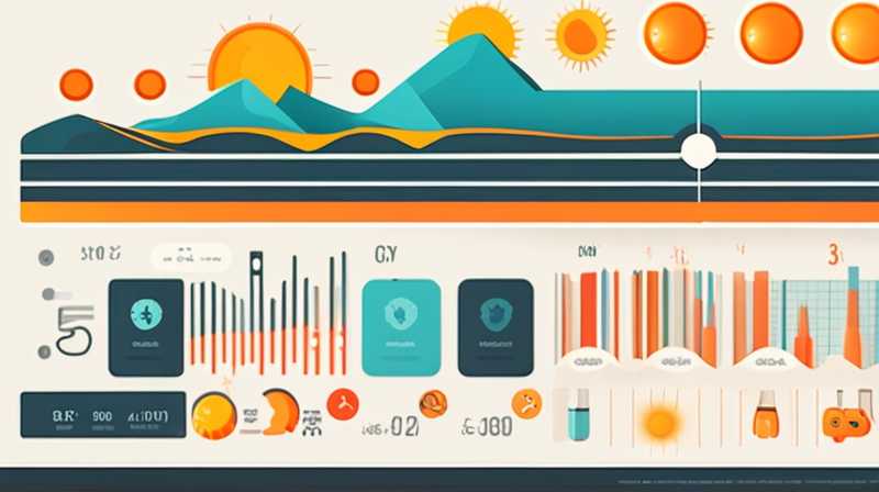 How much energy does the sun burn?