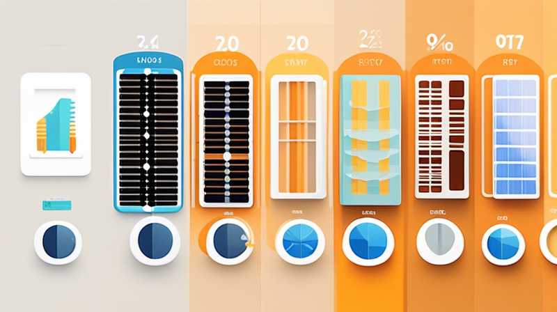 How much solar energy is needed for outdoor temperature