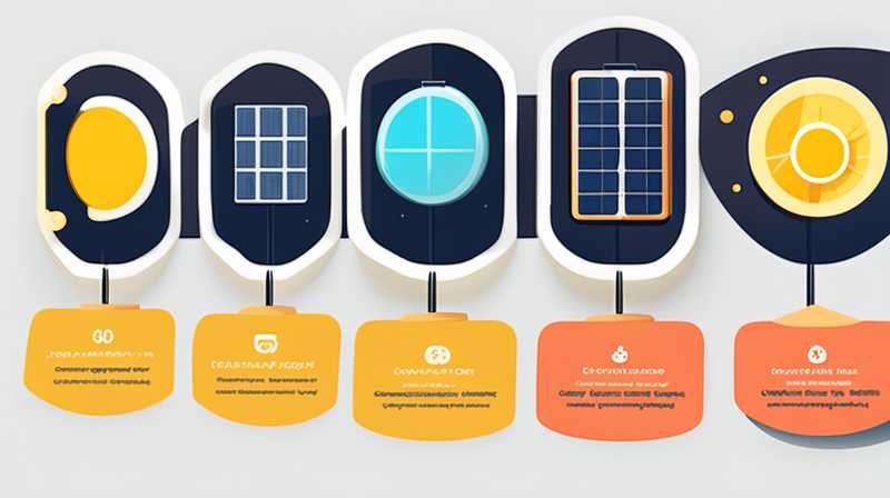 How much does it cost to identify solar energy?