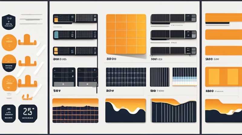 How much does solar energy cost per ton in North Korea?