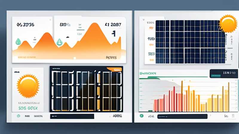 What is the share price of Solar Energy after the private placement?