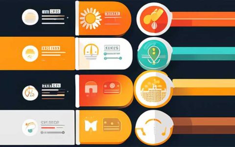 What energy does solar energy convert the most?