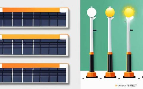 What is the HS number of solar street lights?