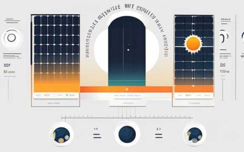How much does an Incom Solar system cost?