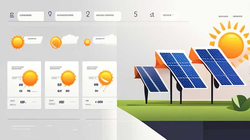 How much does Fotile solar energy cost