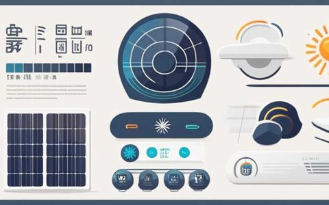 Where to Develop Solar Energy in China