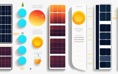 How many degrees is normal for split solar