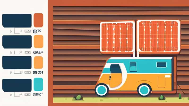 How much does a solar panel for a motorhome cost?