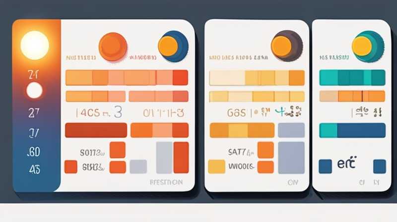 How to calculate the cost of wall-mounted solar lights