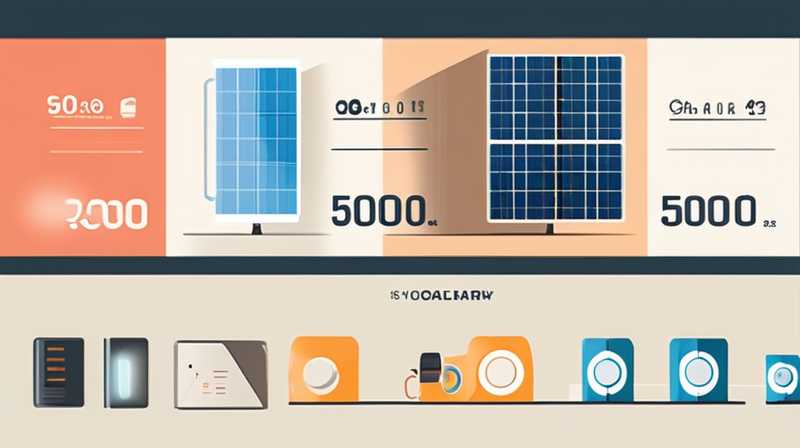 How much electricity can 5000w solar power generate in a year