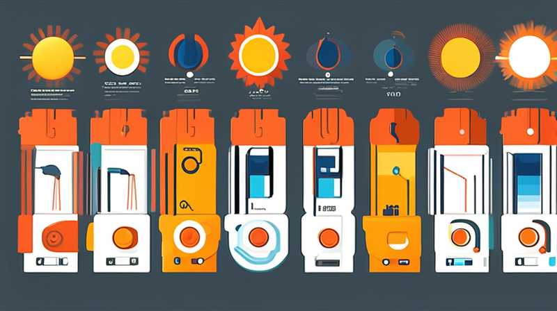 How to adjust the solar solenoid valve and meter