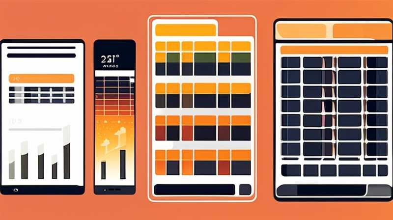 How much solar energy gw