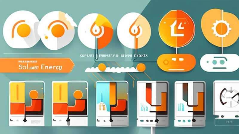 What percentage of electricity is generated by solar energy?