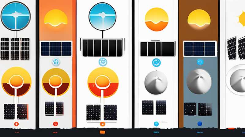 How to set the solar energy at 40 degrees