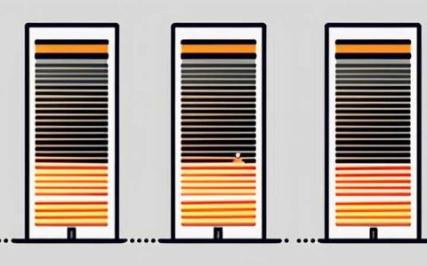 How much did the earliest solar panels cost per watt?