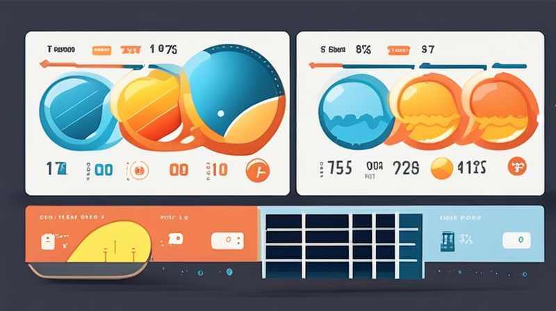 How to calculate the grade of solar energy