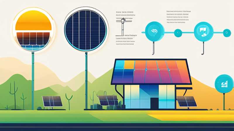 How much does solar energy earn per acre?