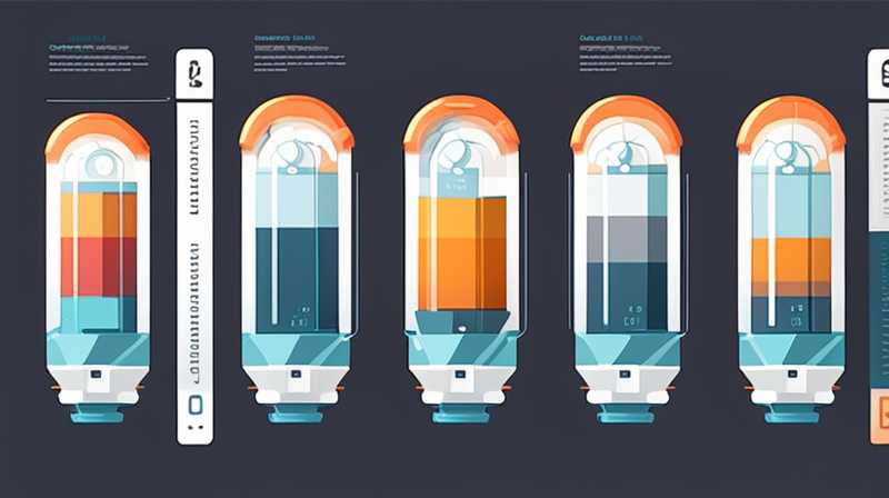 How much does a solar antarctic tube cost