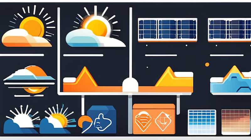 What is the maximum speed of solar energy?