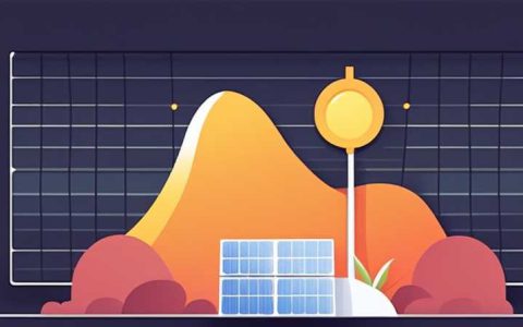 How much does it cost to install solar energy in a year?