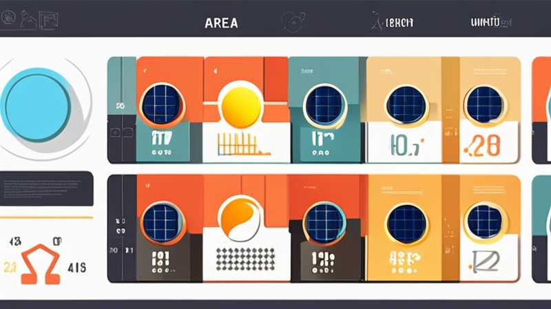 How to calculate solar energy installed area