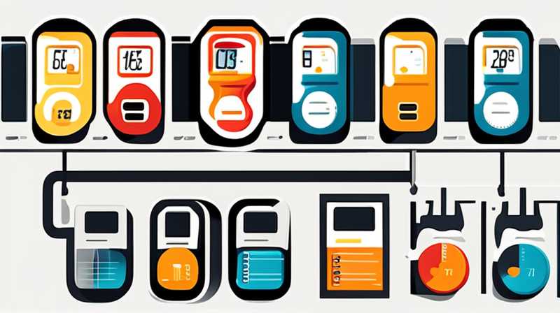 How to adjust the solar smart meter