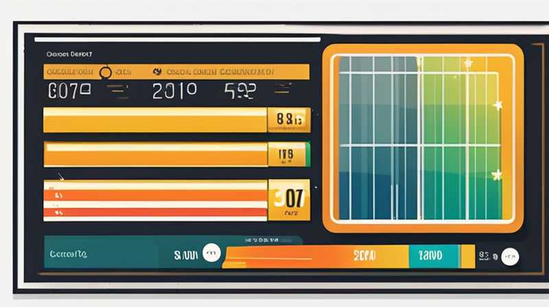 How much does outdoor wall mounted solar energy cost