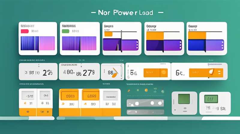 What percentage of total load does solar power generation account for?