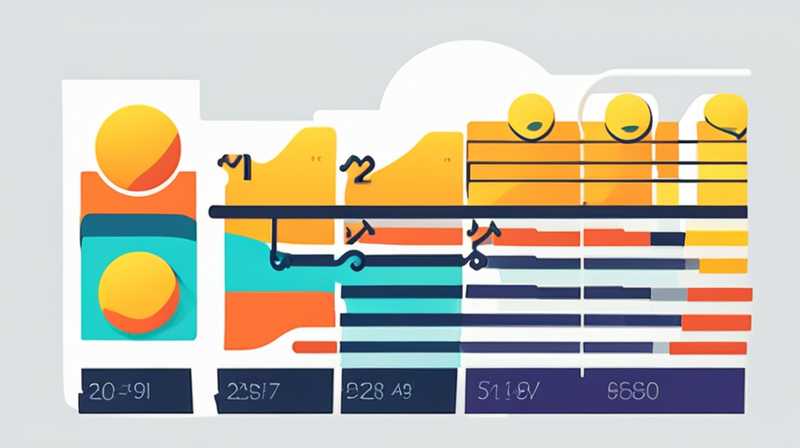 How much does all-weather solar energy cost