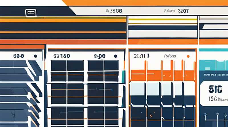 How much does a solar panel wholesale cost per meter?