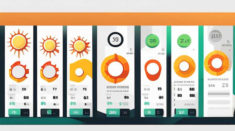 How to calculate solar energy fever