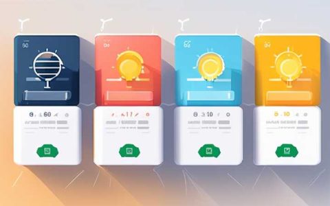 How many years will the Best Solar Energy last?