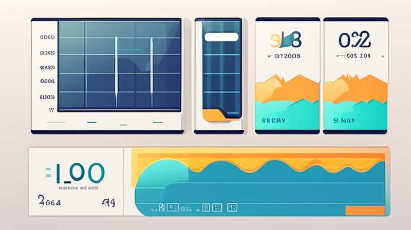 What is the solar stock price?