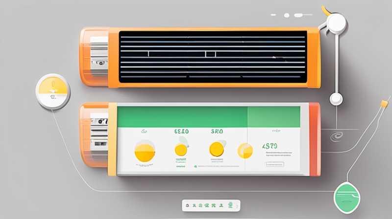 What is the prospect of solar energy products?