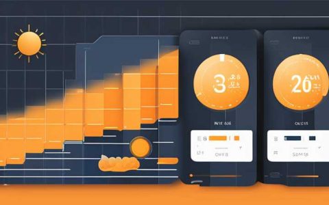 How to buy solar ETF index