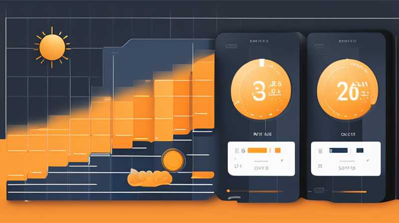 How to buy solar ETF index