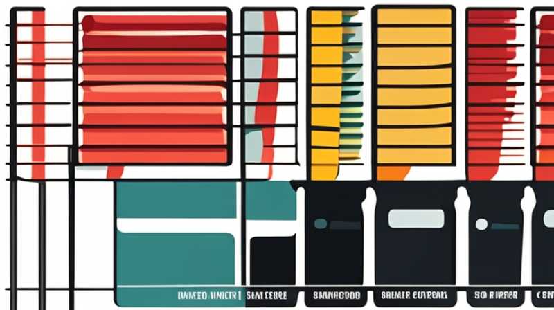 How to identify the best solar panel