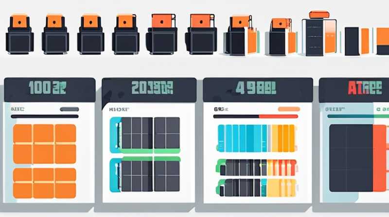 How many A batteries are suitable for a 40W solar panel?