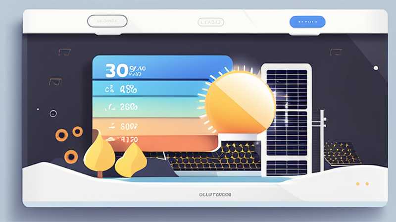 What is the closing price of solar energy?