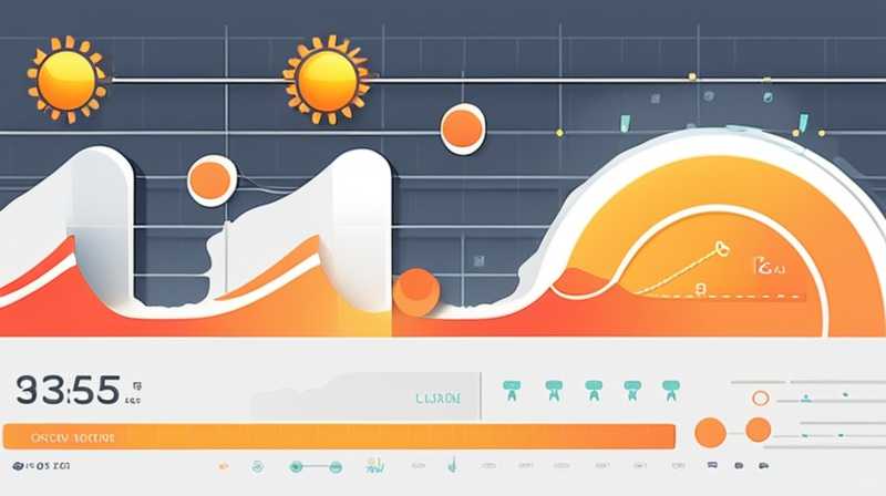 What does the solar cycle button do?