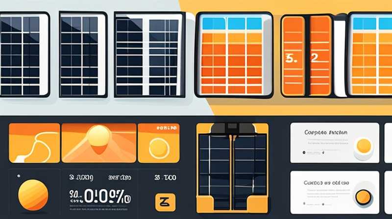 How much electricity does solar energy have?