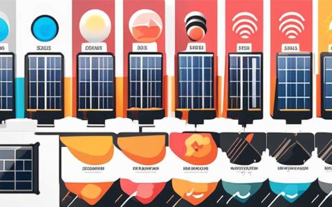 How much medium is there in solar energy?