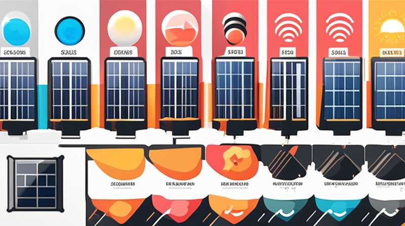 How much medium is there in solar energy?