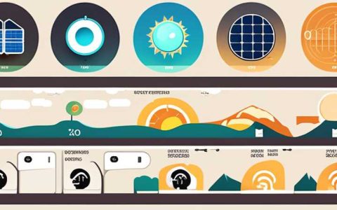 What are the functions of solar energy system?
